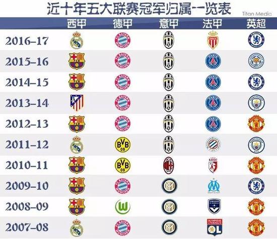 球衣銷售以